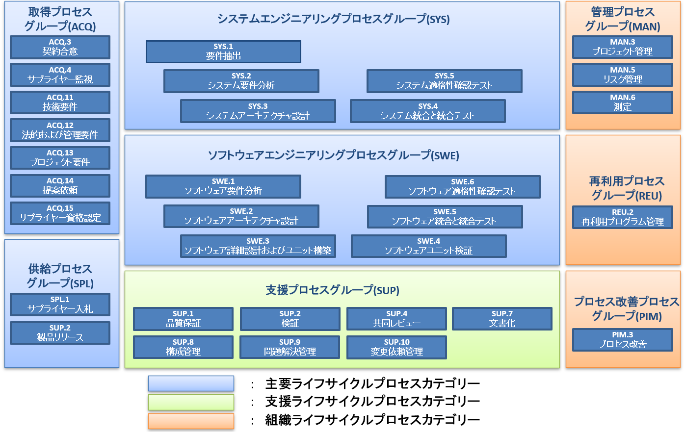 Automotive SPICE® 認証取得 コムシス株式会社